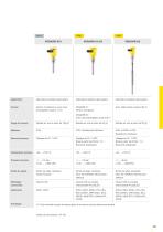 Catalogue produits: Vibration VEGASWING, VEGAVIB, VEGAWAVE (Détection de niveau)-4