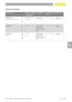 Hydrostatique Mesure continue de niveau - 3