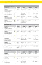 Mesure de niveau et de pression pour les énergies renouvelables - 3