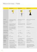 Mesure de niveau l Radar - 5