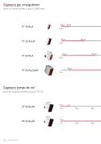 Condensé de gamme capteurs Capteurs pour l'automatisation industriell - 10