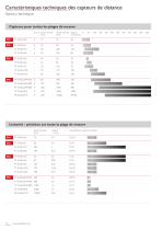 Condensé de gamme capteurs Capteurs pour l'automatisation industriell - 12