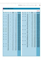 MarMotion Guidages à billes de haute précision - 13