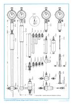 internal gear gauges - 4