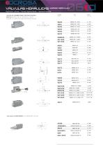 VALVES HYDRAULIQUES - 2