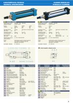 VÉRIN HYDRAULIQUE ISO 6020/2 - 2