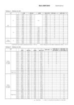 Chariot rétractable ESR 5200 - 9