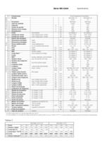 Gerbeurs électriques - 11