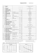 Préparateur de commandes à haute levée pour les supports spécifiques de préparation (suspension à 4 points) SP 3571/81 - 3