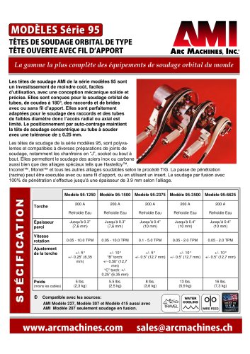 Modèles Série 95 - TÊTES DE SOUDAGE ORBITAL DE TYPE TÊTE OUVERTE AVEC FIL D?APPORT
