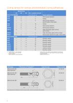 DELOLUX 80 - LED Curing Lamp - 6