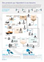 Solutions de connexion pour le Traitement & la Purification de l?eau - 3