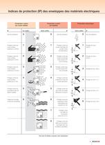 Condensed Catalogue - Catalogue complet - 9