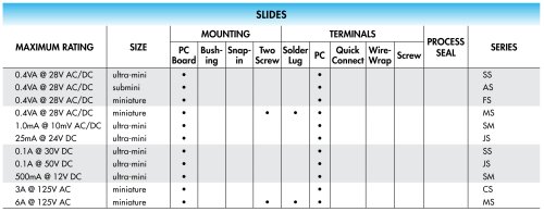 Slide Electrical Ratings