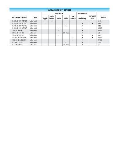 SMT Electrical Ratings 