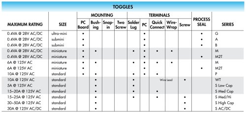 Toggle Electrical Ratings 