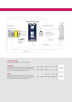 SOLUTION SERVO-POMPES-5