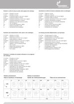 Electroventilateurs Centrifuges - 3