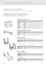 Kopendium 2-Systeme de stockage et de transport NC - 9