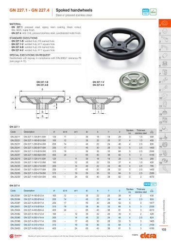 GN 227.1 - GN 227.4