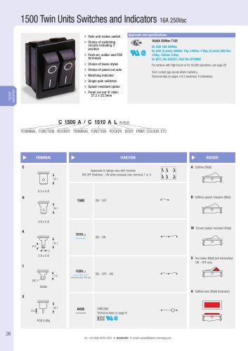 1500 Twin Units Switches and Indicators