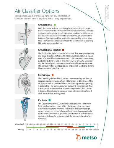 Air Classifier Options Data Sheets