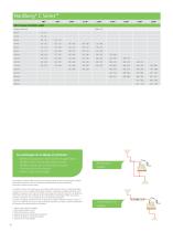 Metso Solutions de broyage et de criblage - 16