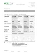 HEVALOID® / CRELAST® fiche technique - 2