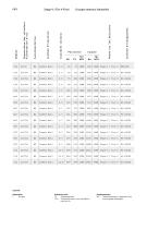 STAGE V / TIER 4 FINAL GROUPES MOTEURS INDUSTRIELS - 3