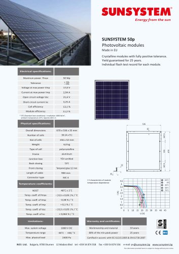 SUNSYSTEM 50p