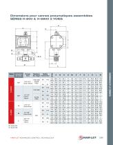 ACTIONNEURS PNEUMATIQUES PIGNON-CREMAILLERE - 7