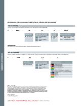 H6800 - VANNES À BOISSEAU SPHÉRIQUE HAUTE PERFORMANCE - 10