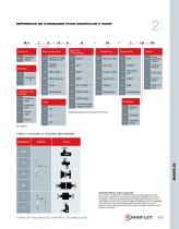 HAM-LET ASTAVA MANIFOLDS | COFFRETS D?INTRUMENTATION - 11