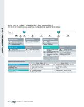 UCV - VANNES SERIE ULTRA PURE, MEMBRANE MÉTALLIQUE POUR PLATINES DE GAZ - 10